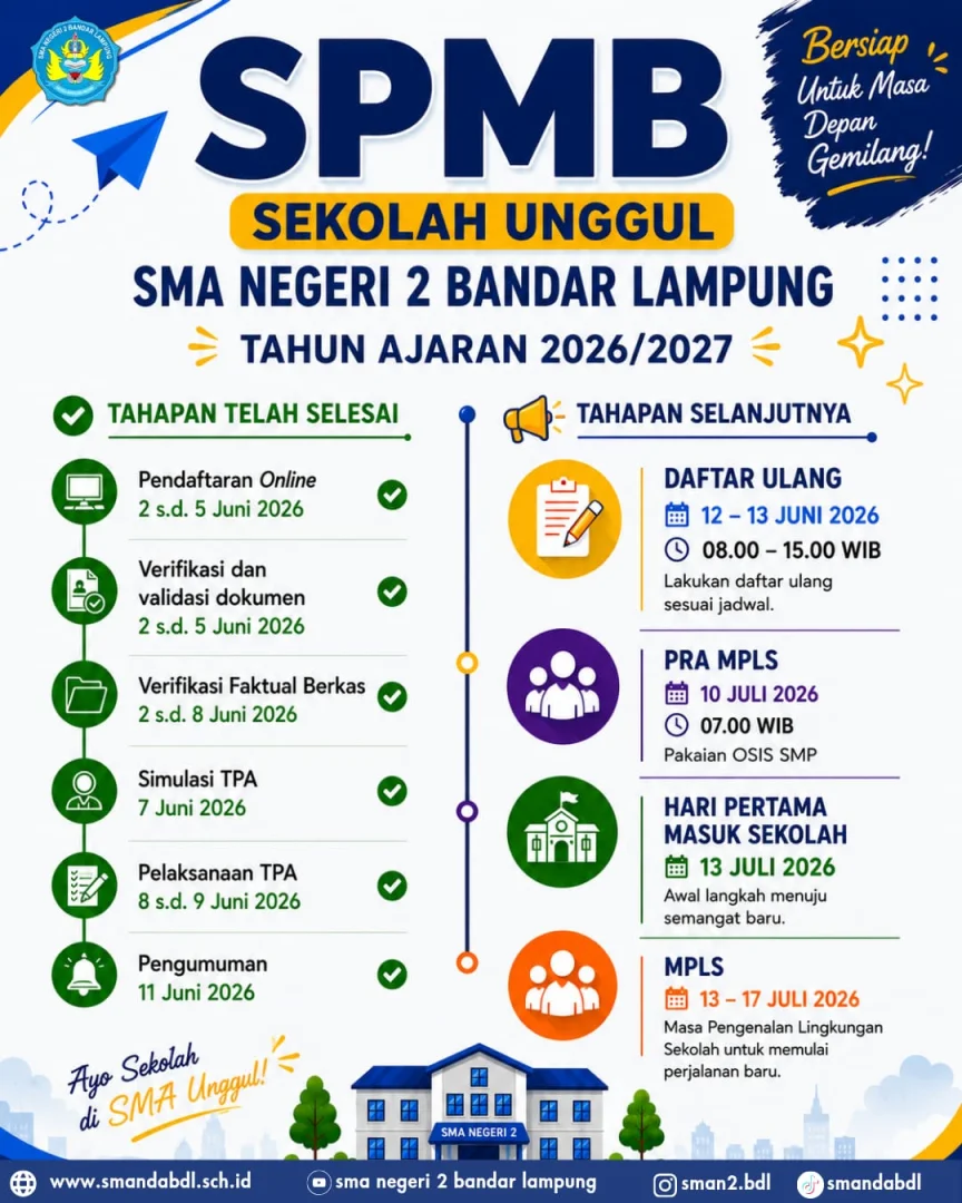 Timeline SPMB 2026
