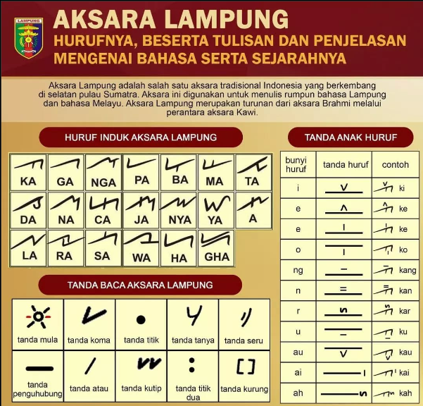 SMAN 2 Bandar Lampung Laksanakan Program Γ’β¬ΕPembiasaan Bubahasa LappungΓ’β¬Β Setiap Hari Kamis